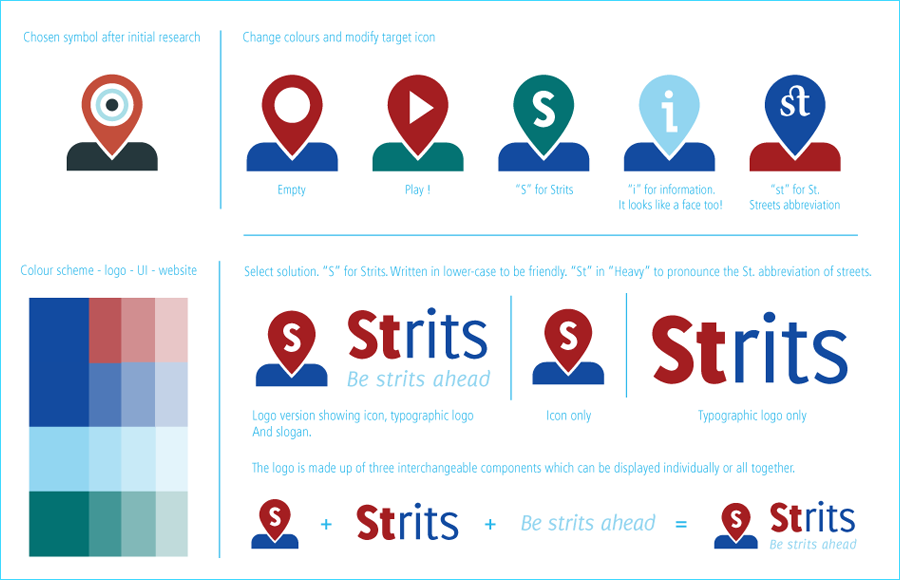 Strits - Be Strits ahead!
An innovative mobile solution to enhance your destination